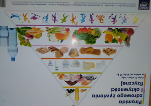 Plansza "Piramida zdrowego żywienia"